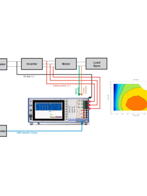 Delivering Real Time Efficiency Maps