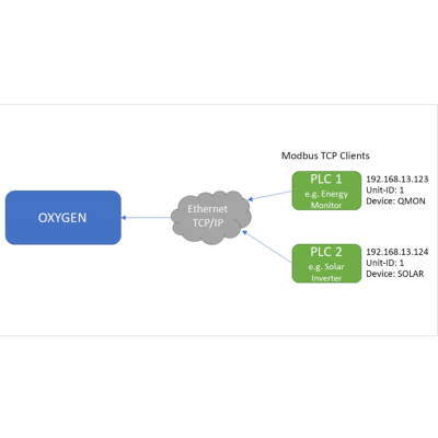 oxygen_modbus-plugin-1-768x407