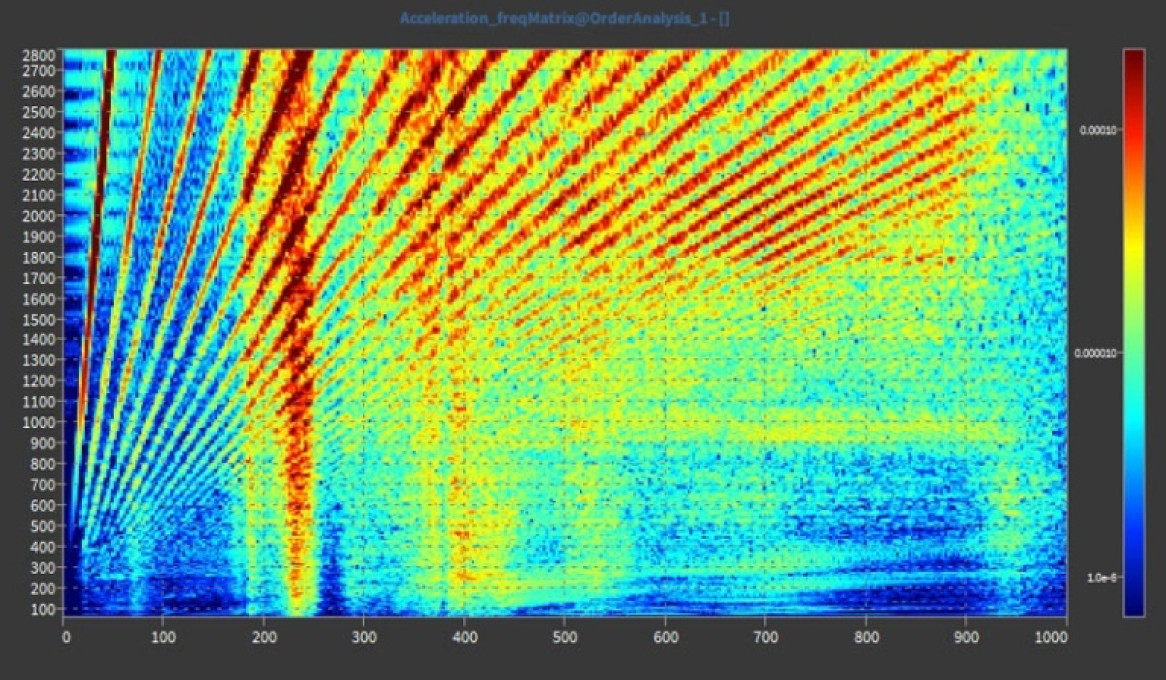 Order Analysis Software