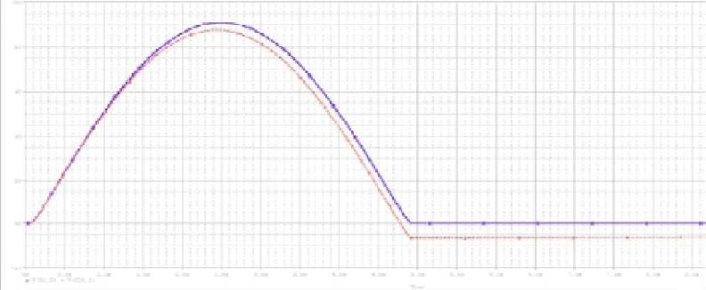 Accelerometer Technical Output