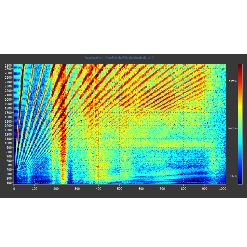 Order Analysis Module