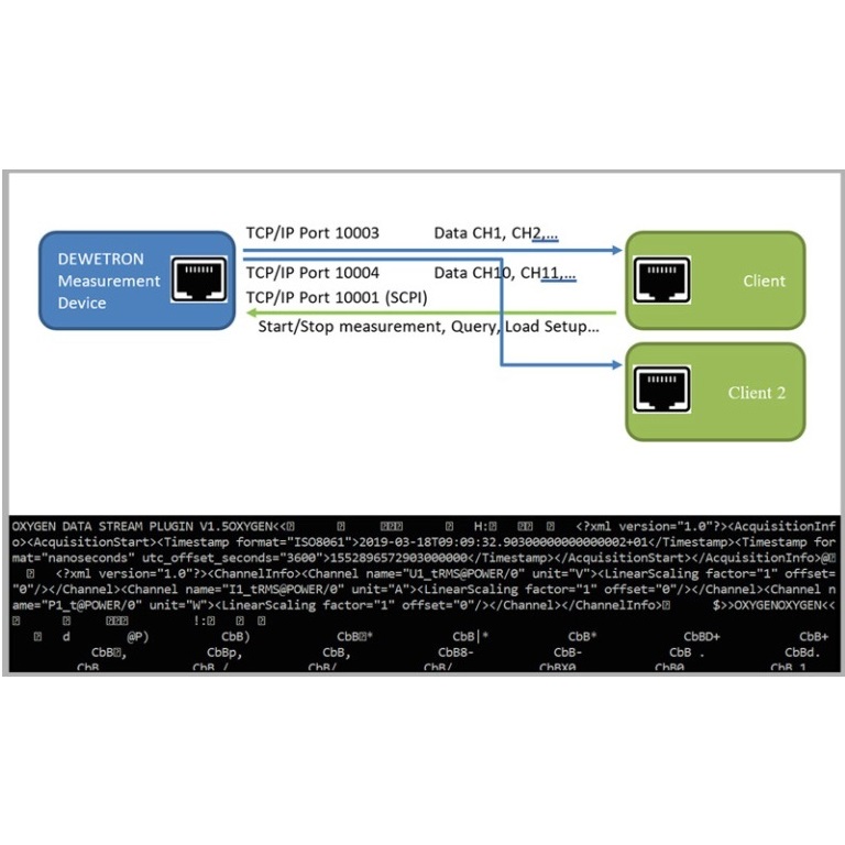 Datastream TCPIP Option